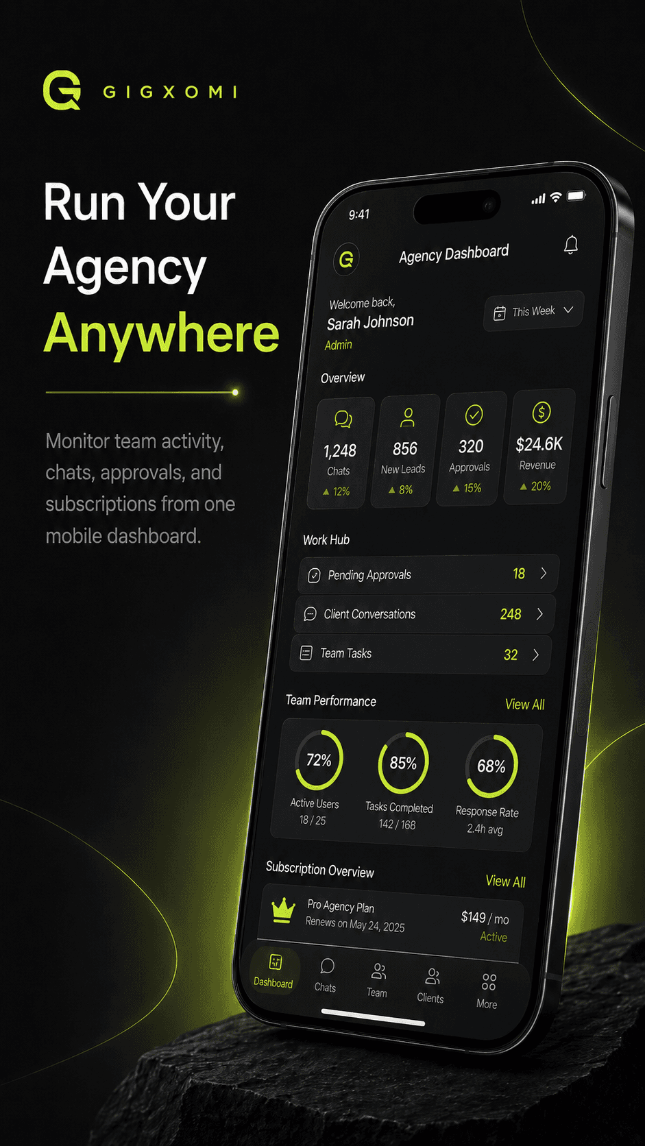 Gigxomi agency dashboard shown inside the Android mobile app