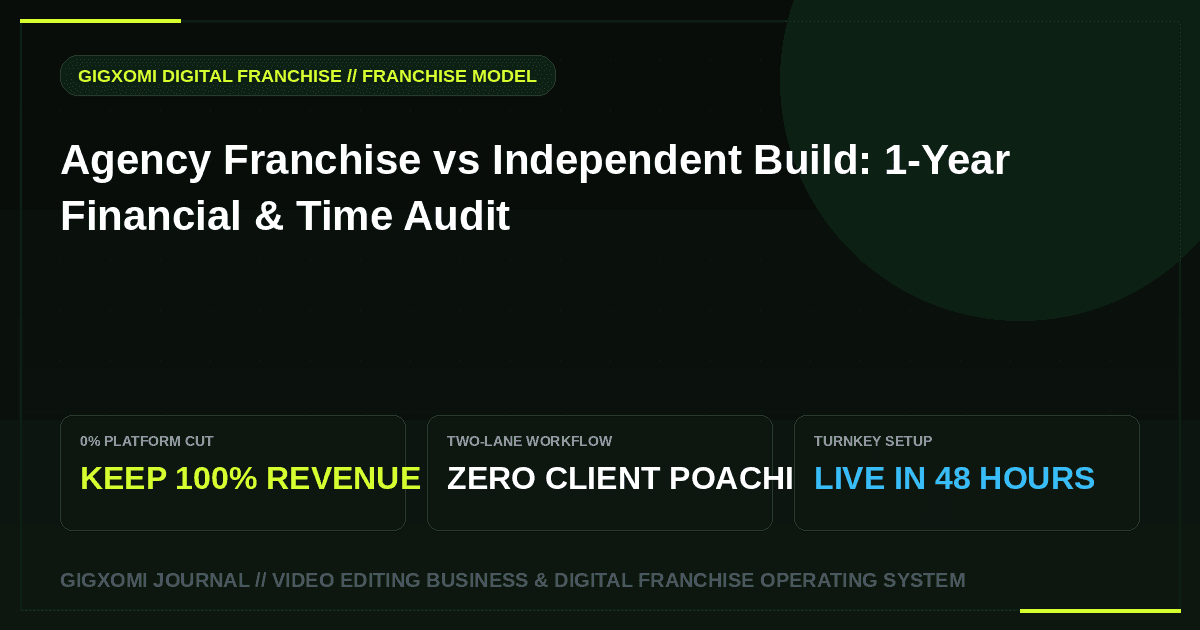 Agency Franchise vs Independent Build: 1-Year Financial & Time Audit