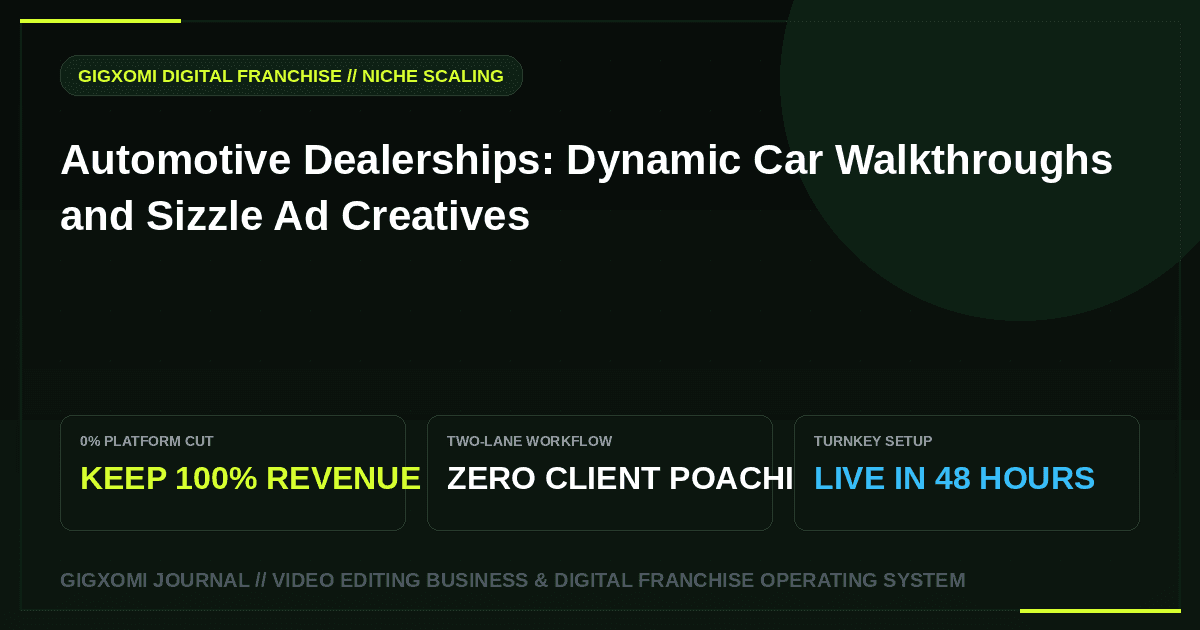 Automotive Dealerships: Dynamic Car Walkthroughs and Sizzle Ad Creatives
