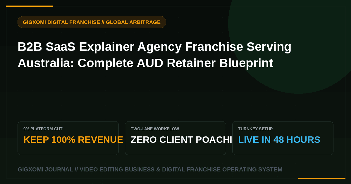 B2B SaaS Explainer Agency Franchise Serving Australia: Complete AUD Retainer Blueprint
