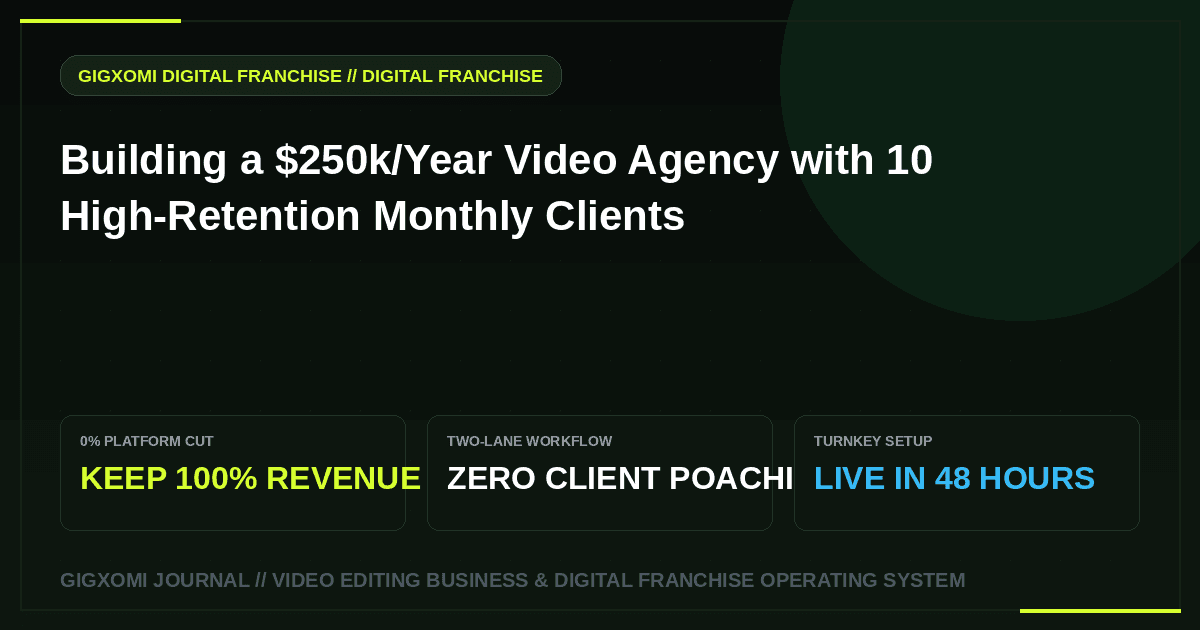 Building a $250k/Year Video Agency with 10 High-Retention Monthly Clients