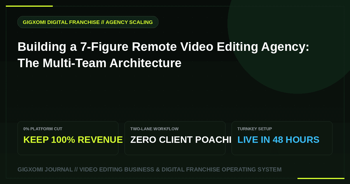 Building a 7-Figure Remote Video Editing Agency: The Multi-Team Architecture
