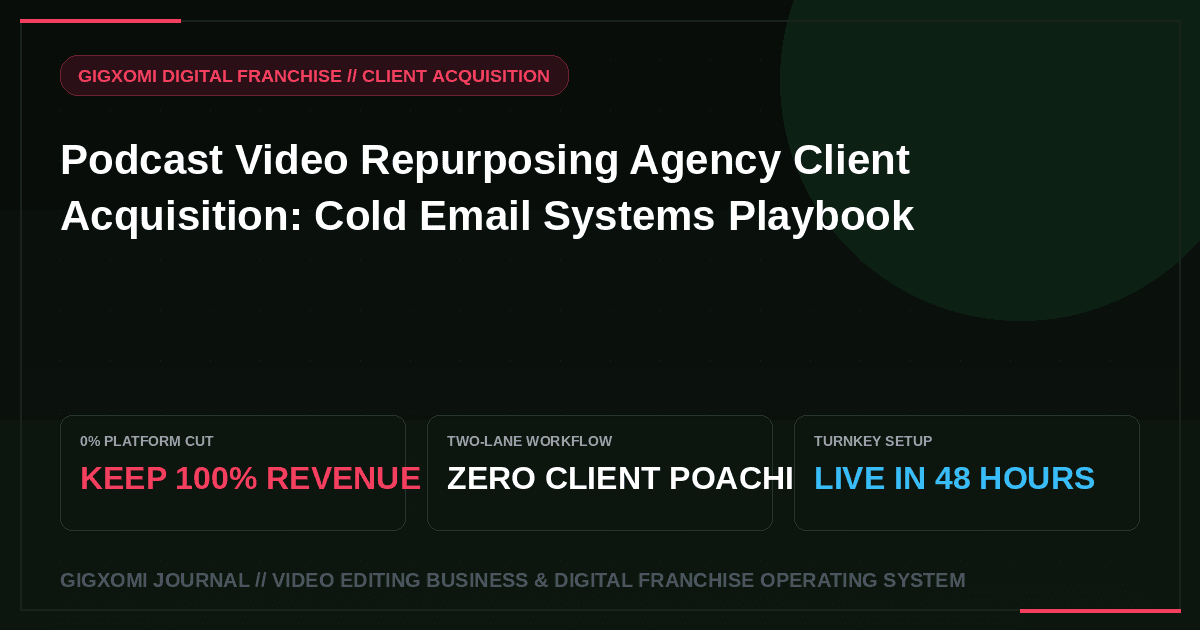 Podcast Video Repurposing Agency Client Acquisition: Cold Email Systems Playbook