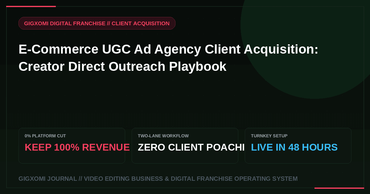 E-Commerce UGC Ad Agency Client Acquisition: Creator Direct Outreach Playbook