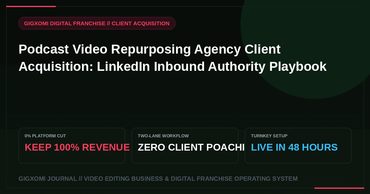 Podcast Video Repurposing Agency Client Acquisition: LinkedIn Inbound Authority Playbook