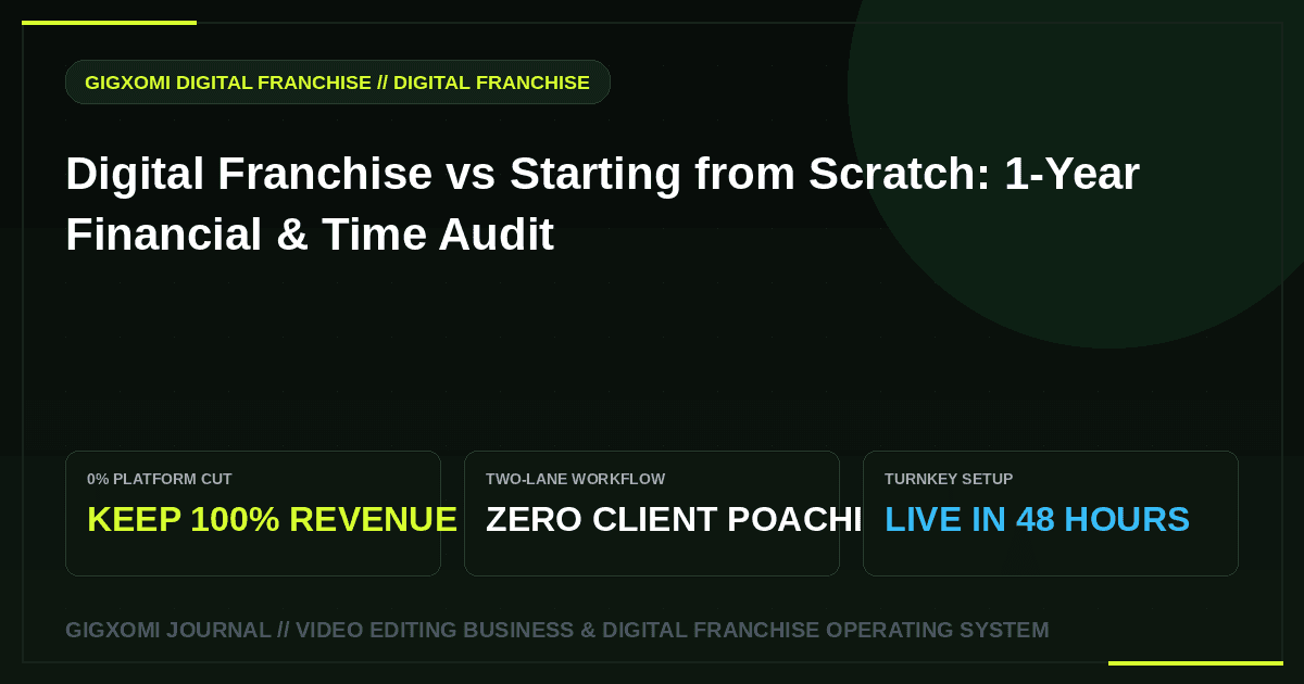 Digital Franchise vs Starting from Scratch: 1-Year Financial & Time Audit