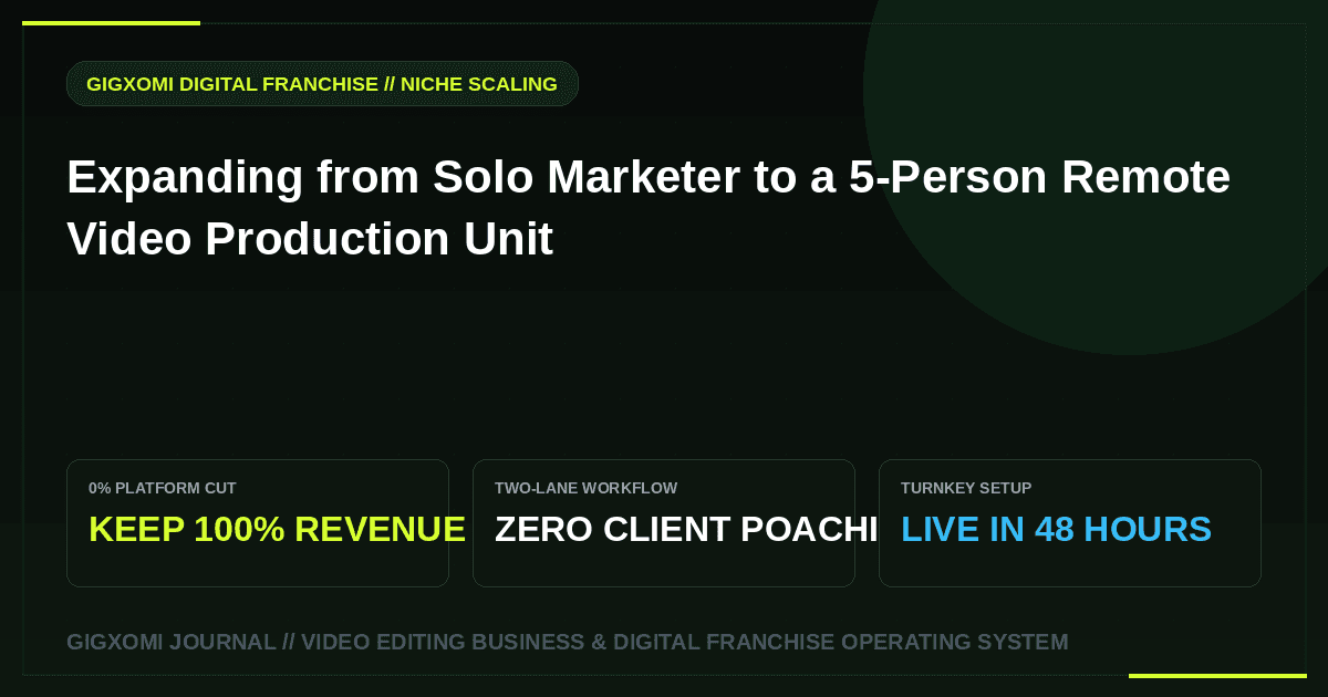 Expanding from Solo Marketer to a 5-Person Remote Video Production Unit