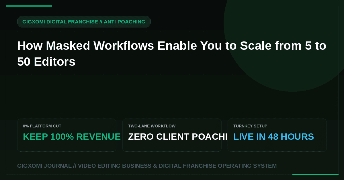 How Masked Workflows Enable You to Scale from 5 to 50 Editors
