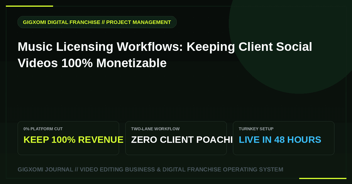 Music Licensing Workflows: Keeping Client Social Videos 100% Monetizable
