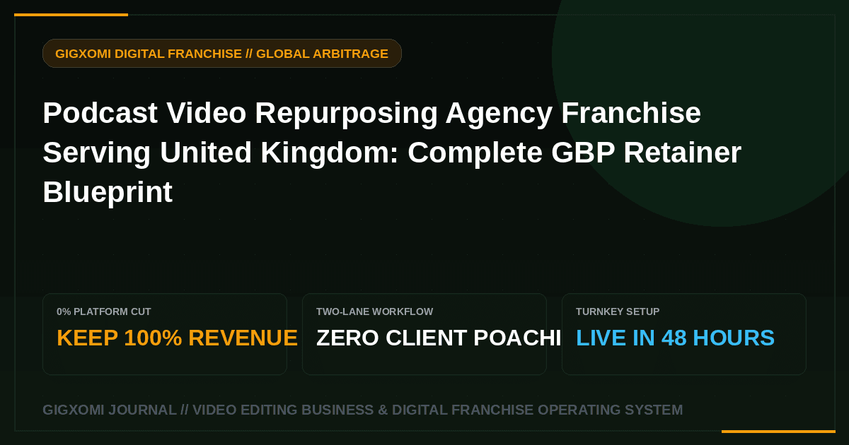 Podcast Video Repurposing Agency Franchise Serving United Kingdom: Complete GBP Retainer Blueprint