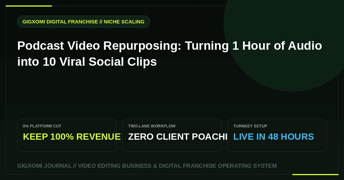 Podcast Video Repurposing: Turning 1 Hour of Audio into 10 Viral Social Clips