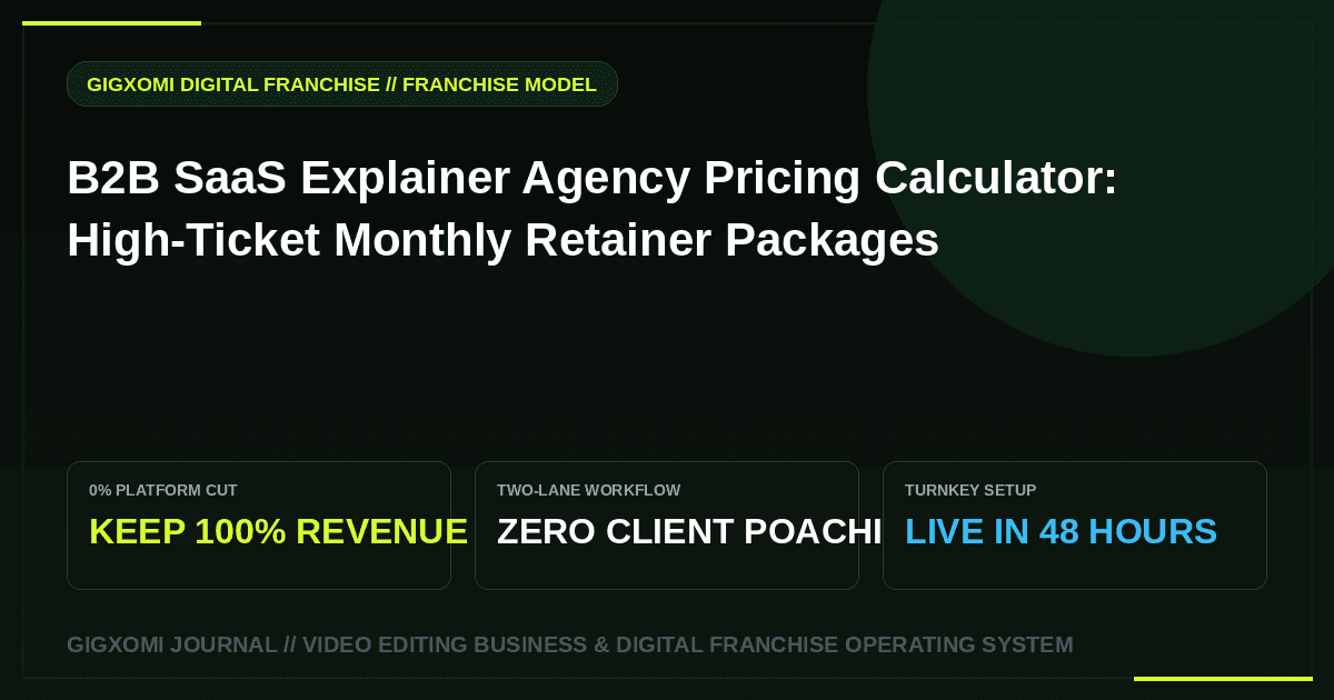 B2B SaaS Explainer Agency Pricing Calculator: High-Ticket Monthly Retainer Packages