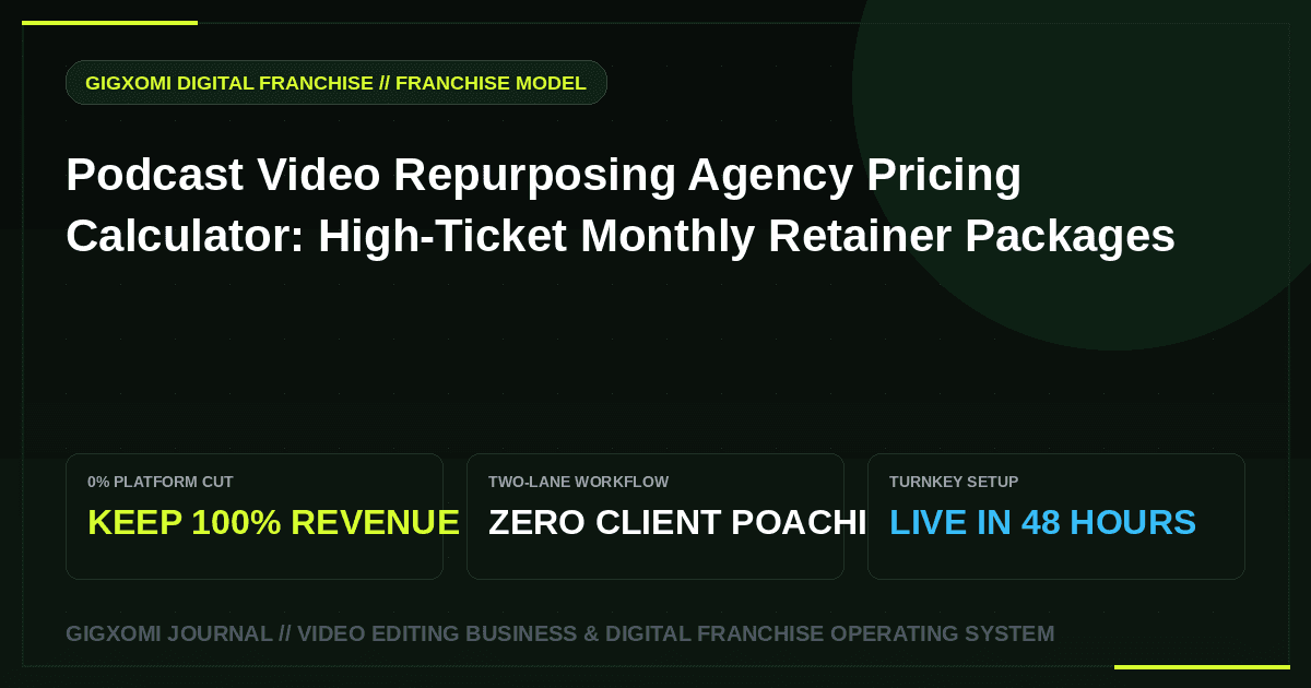 Podcast Video Repurposing Agency Pricing Calculator: High-Ticket Monthly Retainer Packages