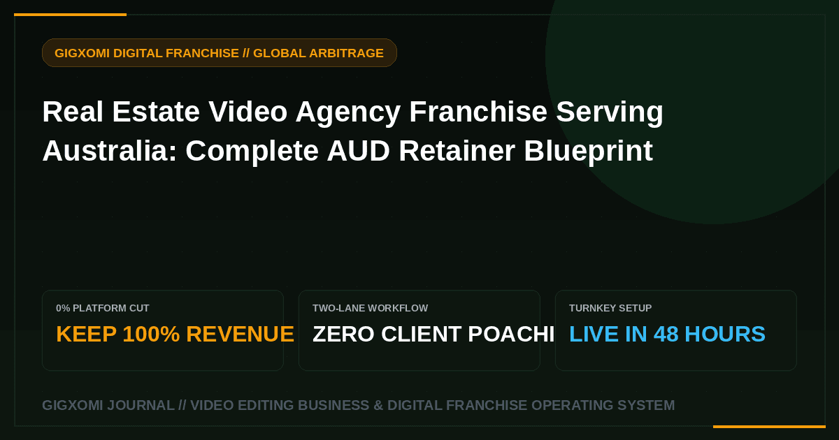 Real Estate Video Agency Franchise Serving Australia: Complete AUD Retainer Blueprint