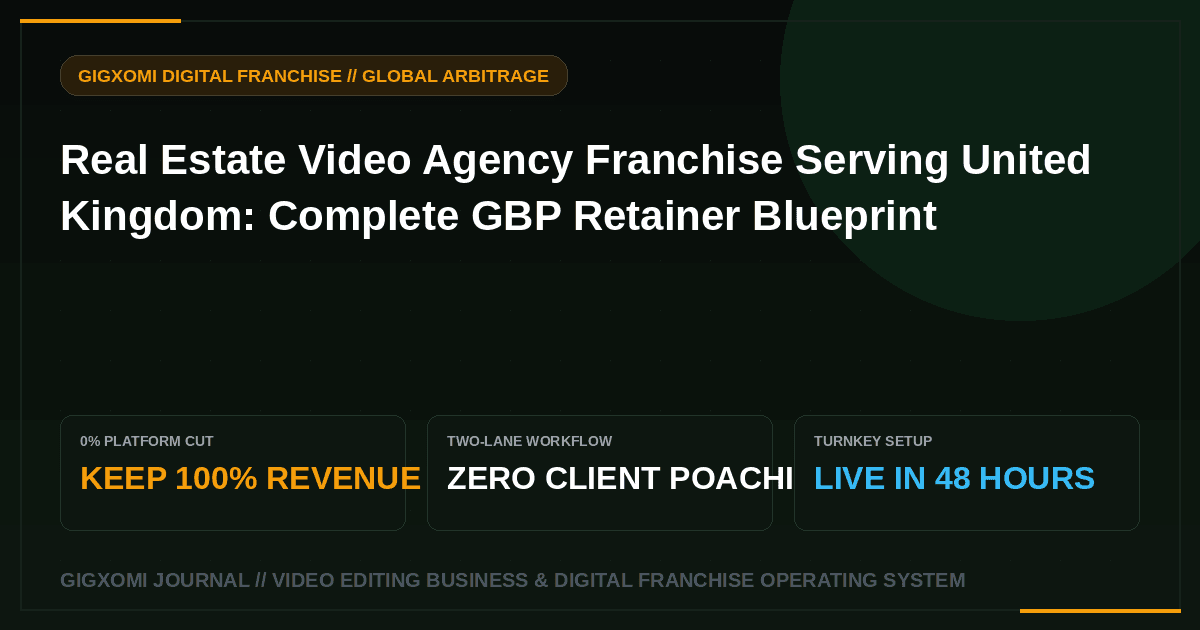 Real Estate Video Agency Franchise Serving United Kingdom: Complete GBP Retainer Blueprint