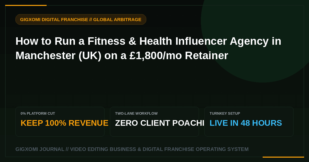How to Run a Fitness & Health Influencer Agency in Manchester (UK) on a £1,800/mo Retainer