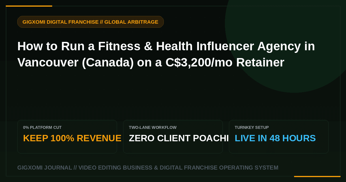 How to Run a Fitness & Health Influencer Agency in Vancouver (Canada) on a C$3,200/mo Retainer