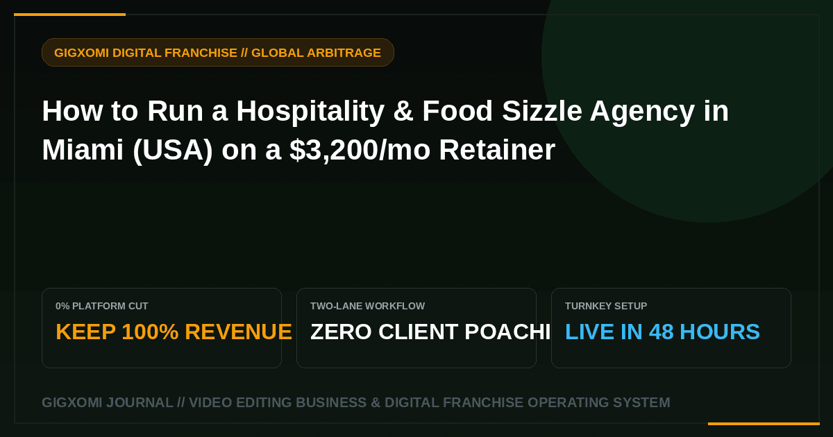 How to Run a Hospitality & Food Sizzle Agency in Miami (USA) on a $3,200/mo Retainer