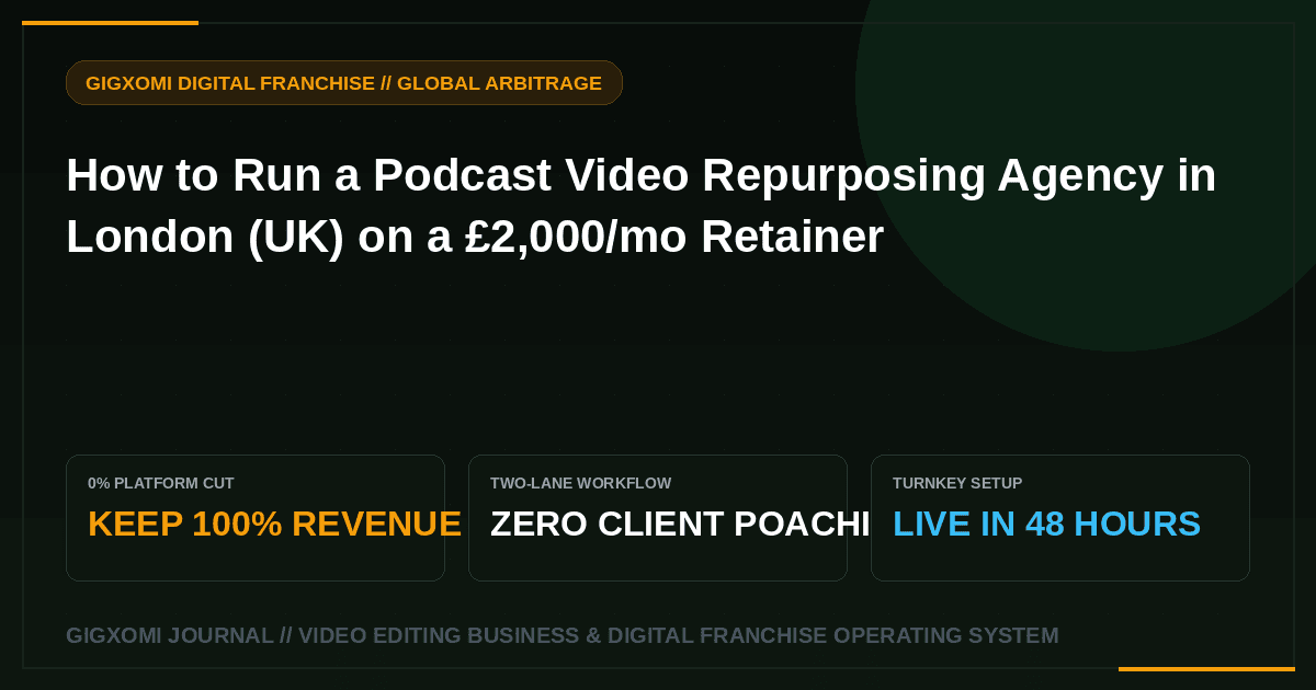 How to Run a Podcast Video Repurposing Agency in London (UK) on a £2,000/mo Retainer