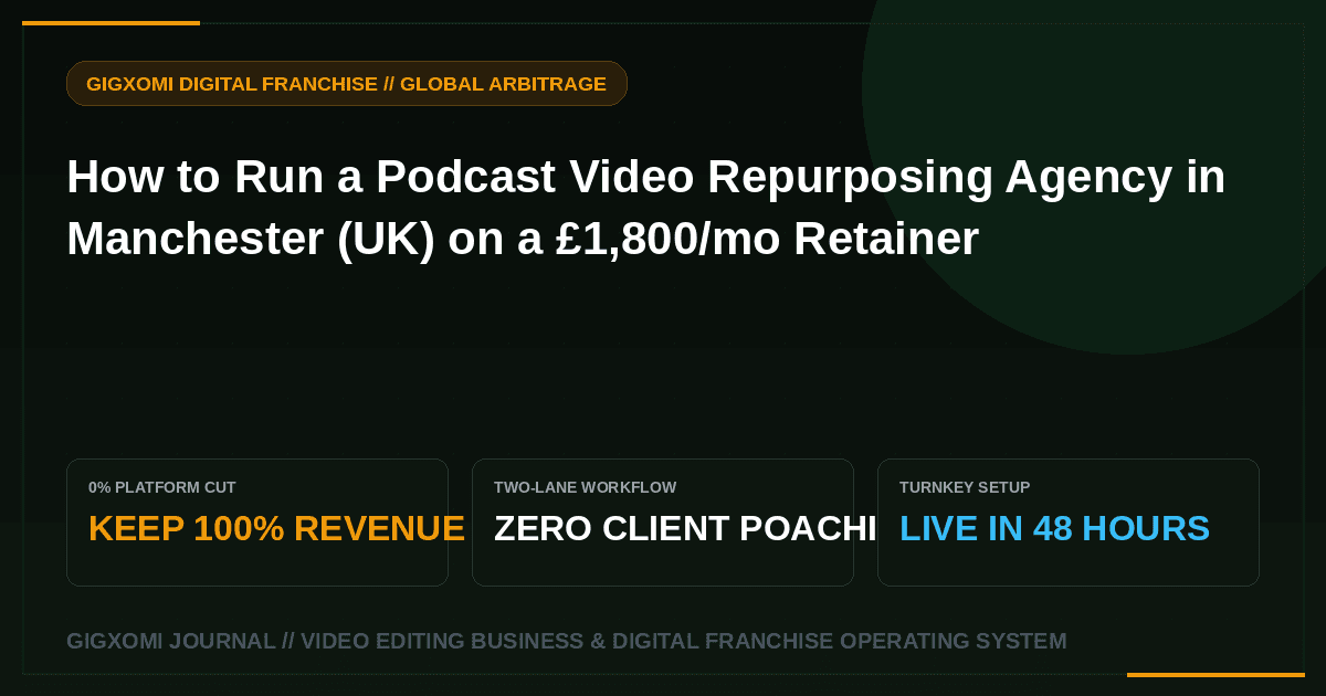 How to Run a Podcast Video Repurposing Agency in Manchester (UK) on a £1,800/mo Retainer