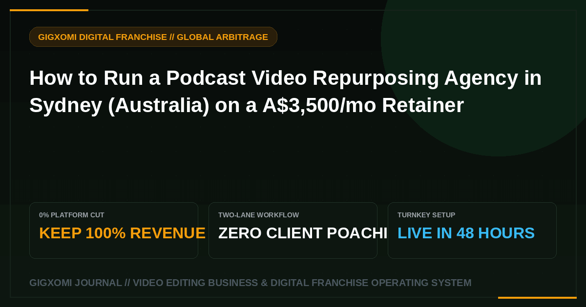 How to Run a Podcast Video Repurposing Agency in Sydney (Australia) on a A$3,500/mo Retainer