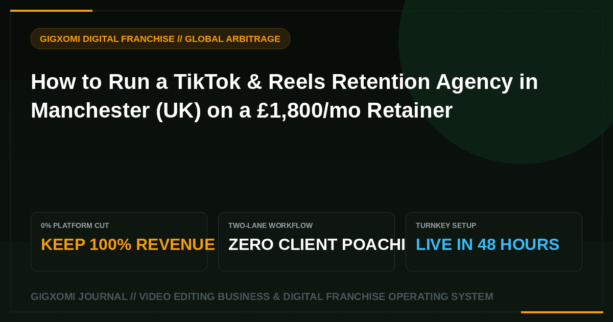 How to Run a TikTok & Reels Retention Agency in Manchester (UK) on a £1,800/mo Retainer