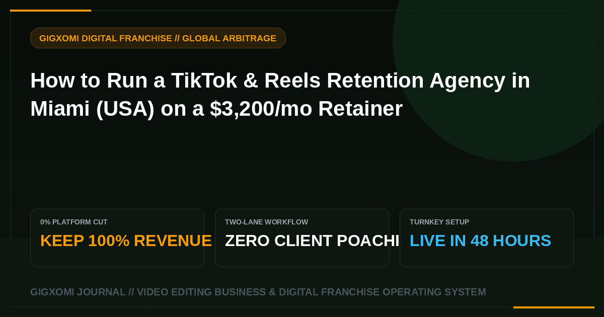 How to Run a TikTok & Reels Retention Agency in Miami (USA) on a $3,200/mo Retainer