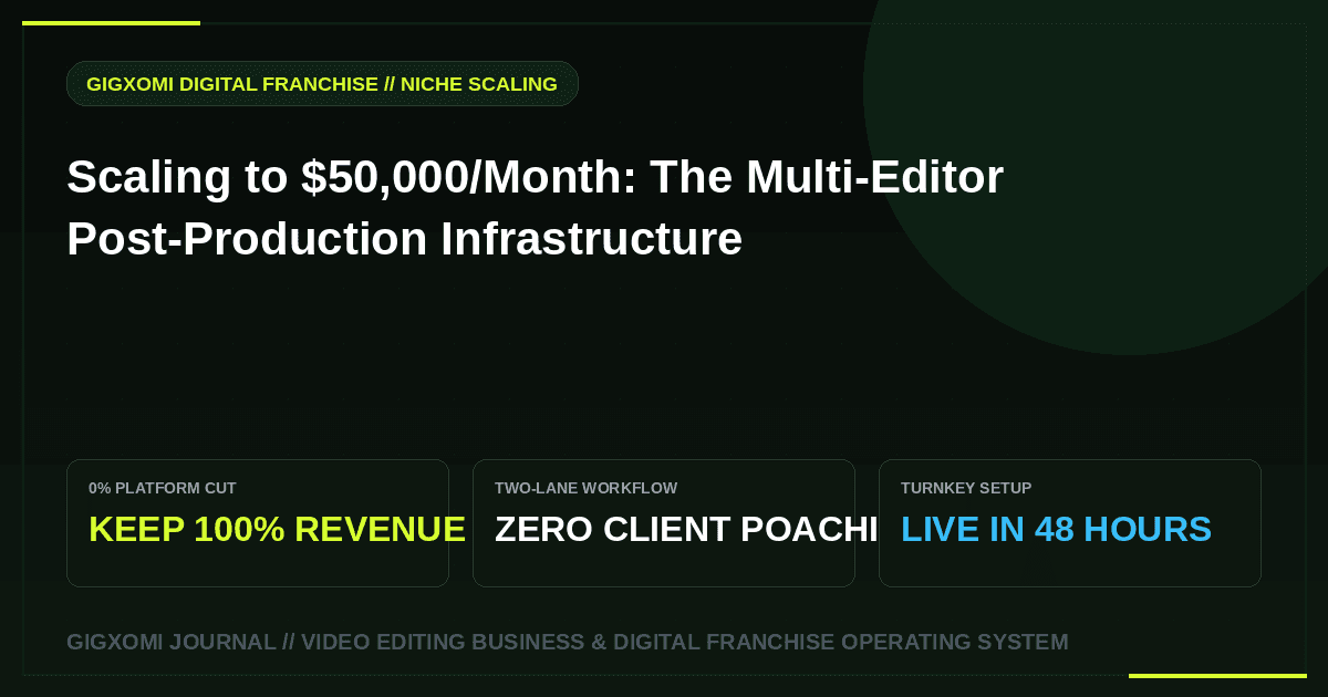Scaling to $50,000/Month: The Multi-Editor Post-Production Infrastructure