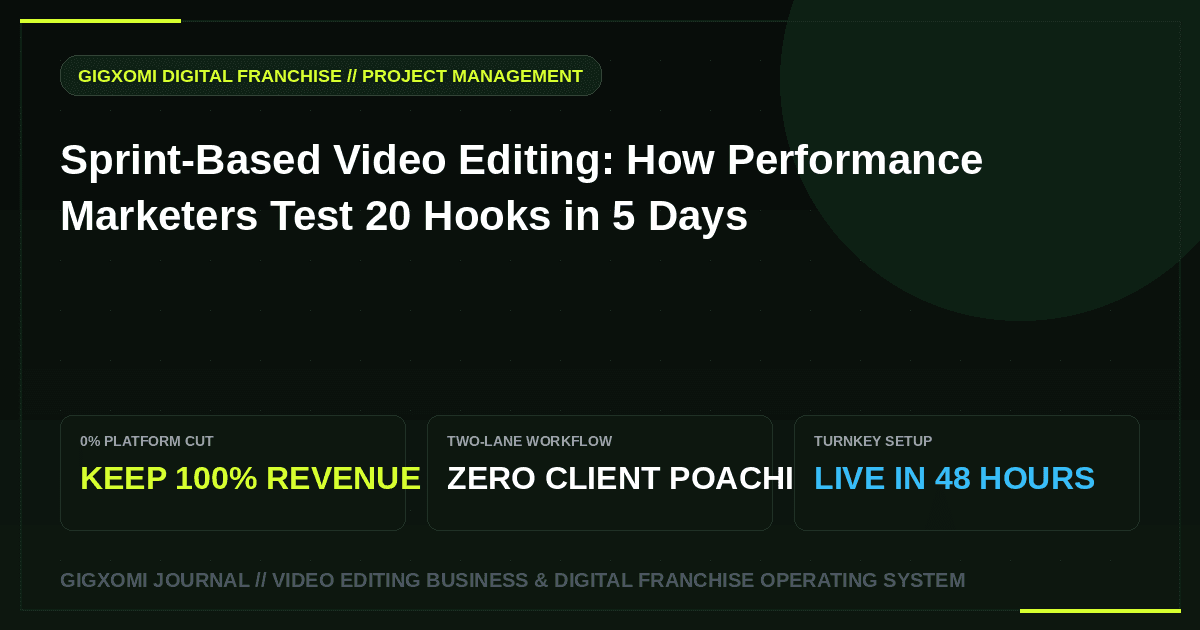 Sprint-Based Video Editing: How Performance Marketers Test 20 Hooks in 5 Days