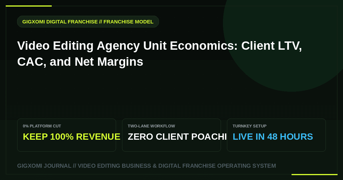 Video Editing Agency Unit Economics: Client LTV, CAC, and Net Margins